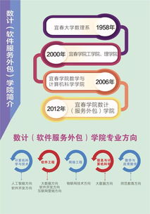 宜春學院數(shù)計（軟件服務外包）學院歡迎你！