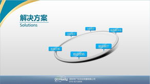 智城軟件外包 一站式IT項目開發(fā)與交易平臺