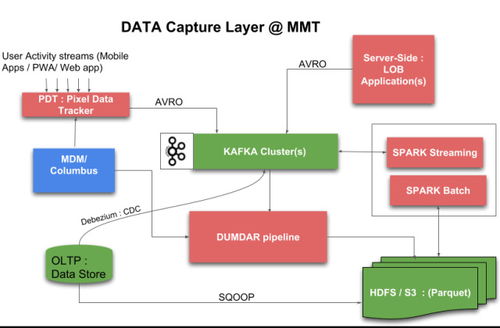 北美軟件開(kāi)發(fā)外包國(guó)家及服務(wù)概覽
