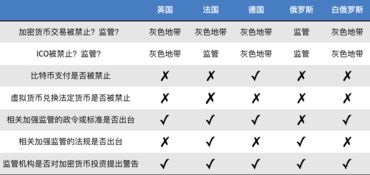 全球加密貨幣監管新動態與數字衍生內容創新趨勢