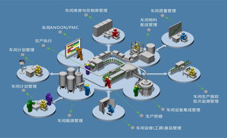 CWMTE 2018 智能制造解決方案成套展出 下一站，無人工廠與數字衍生內容制作