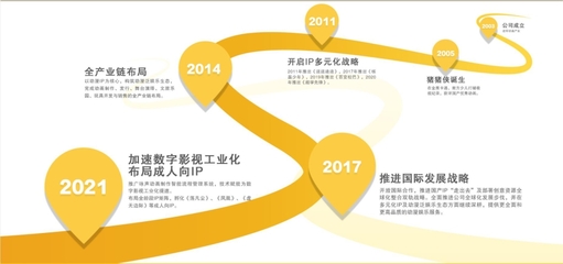 詠聲動漫 數字時代衍生內容制作的創(chuàng)新實踐